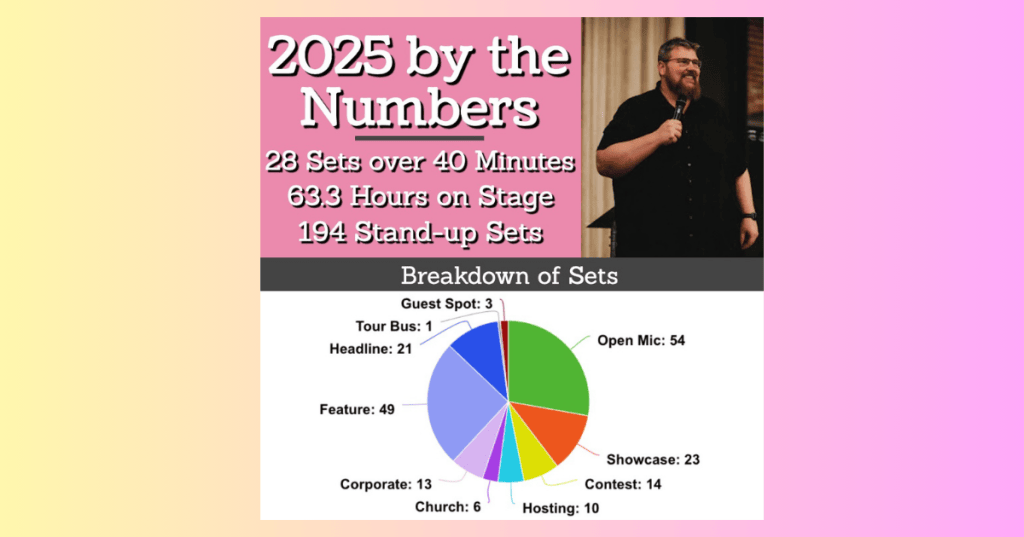 End of 2025 Graphs &&nbsp;Stats